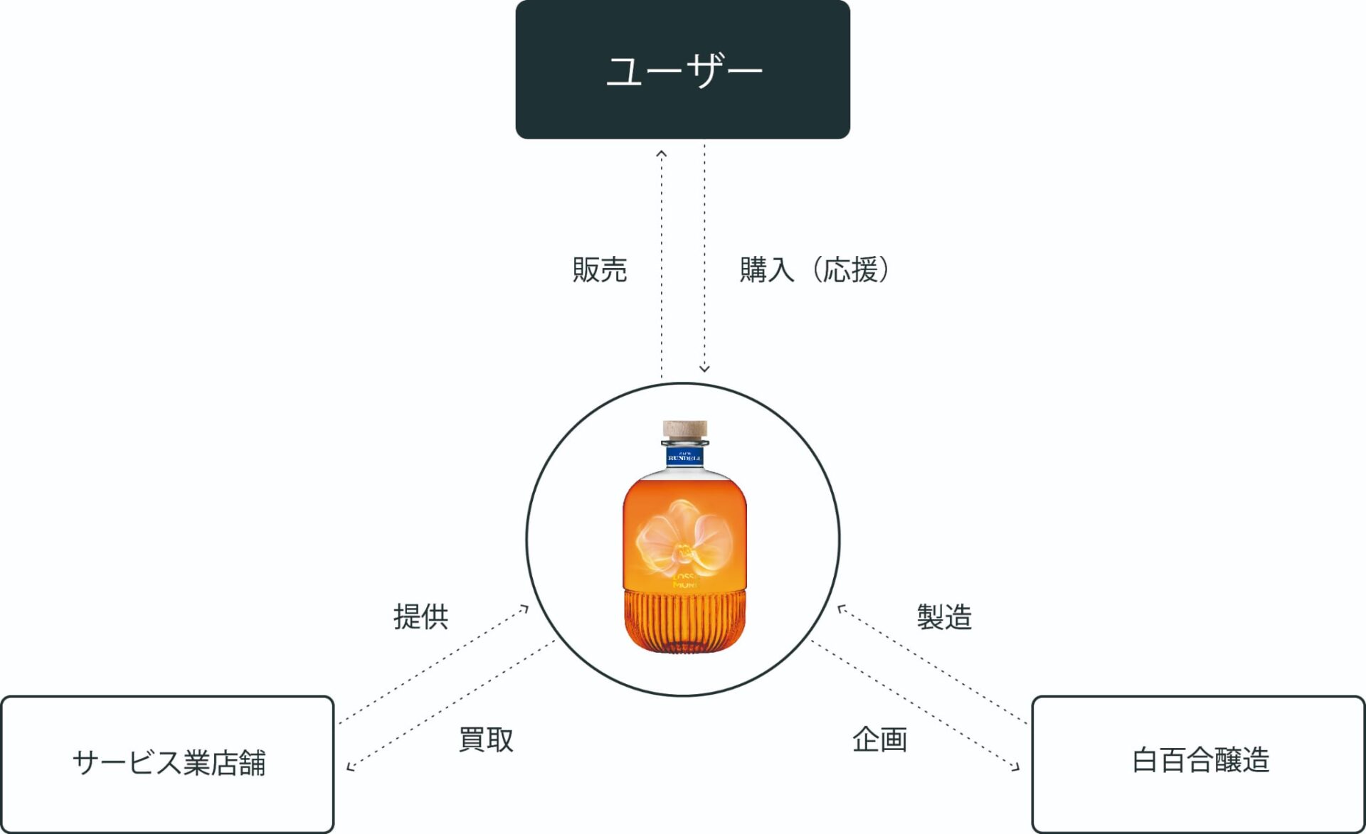 支援者へのリターン内容